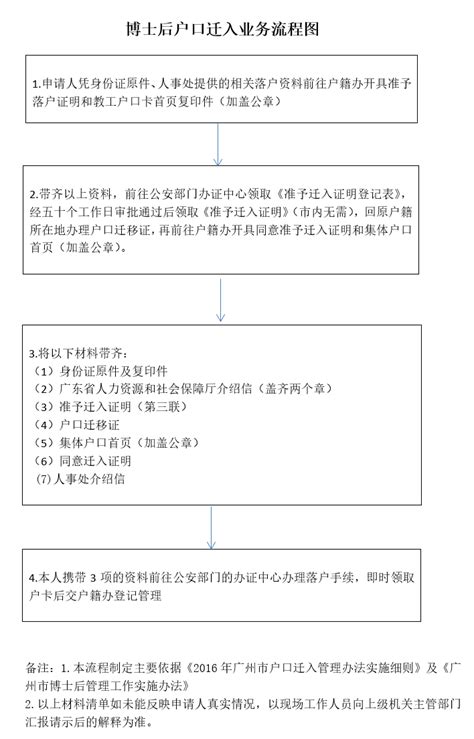 [综合] 博士后户口迁入业务流程图-广州大学数学与信息科学学院