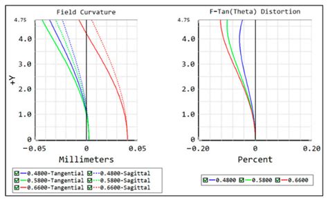 Sensors | Special Issue : Optical Sensors: Innovative Designs ...