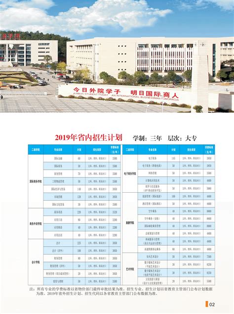 武汉市洪山外经贸学校2021年招生简章 - 职教网