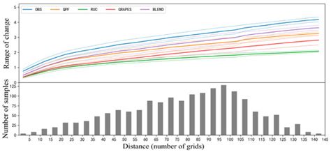 Technical Evaluation of Precipitation Forecast by Blending Weather ...