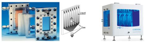 Continuous Flow Photochemistry for the Preparation of Bioactive Molecules