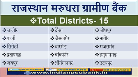 All About Rajasthan Marudhara Gramin Bank- RMGB (राजस्थान मरुधरा ...