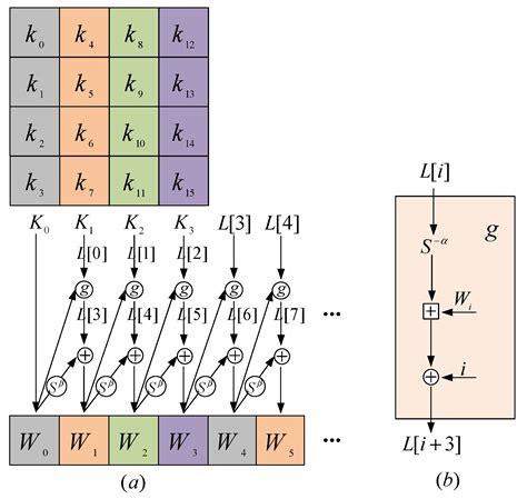 Side Channel Analysis of SPECK Based on Transfer Learning