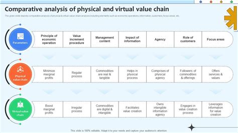 Virtual Value Chain 的图像结果