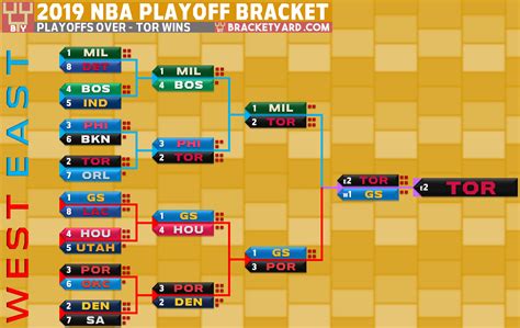 NBA playoffs today 2019: Live score, TV channel, updates for Bucks vs ...
