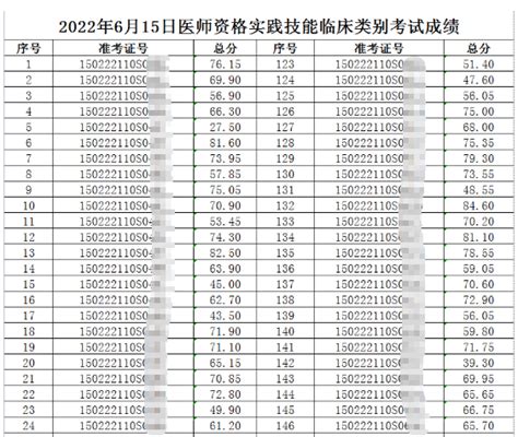 2021年最新工资发放表免费下载-工资发放表Excel模板下载-华军软件园