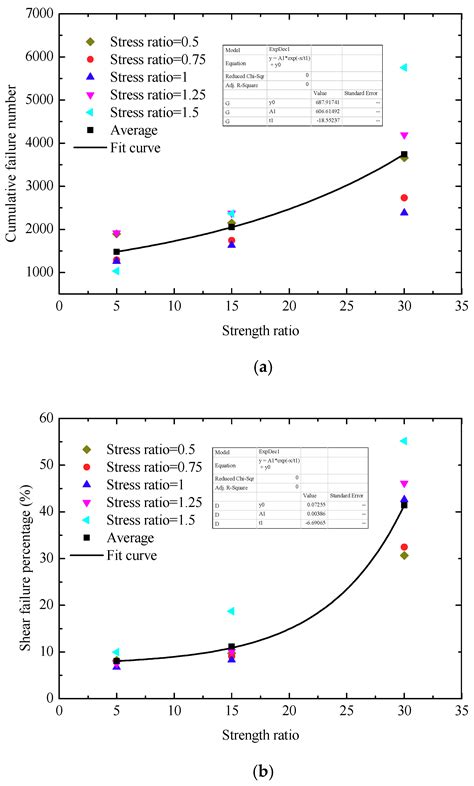 Numerical Study of Fracture Network Evolution during Nitrogen ...