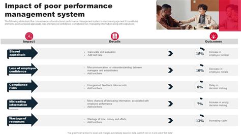 Image result for Poor Performance Management Map