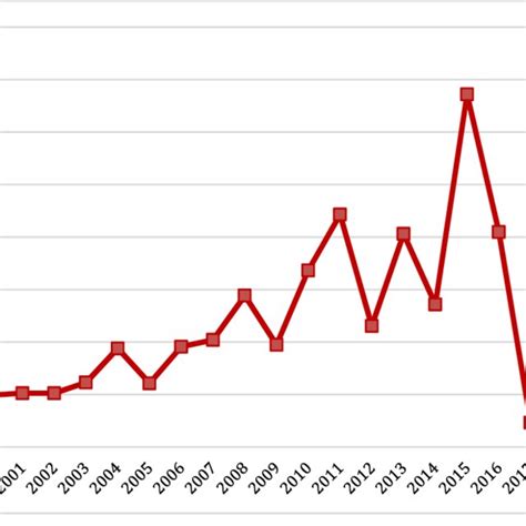 Political System Model 的图像结果