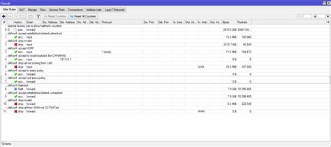 Image result for Open Nat