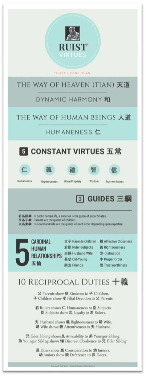 Confucianism Five Relationships