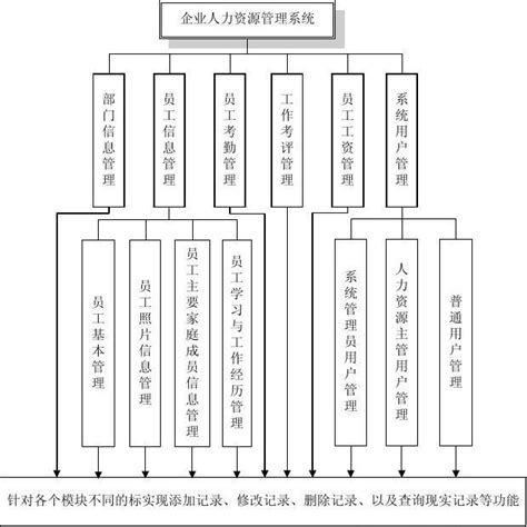 ERP系统有哪些模块 ERP系统主要功能模块讲解 - 知乎