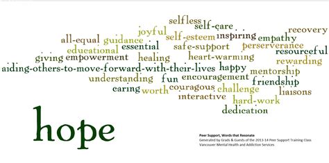 Image result for Peer Support Word Vector