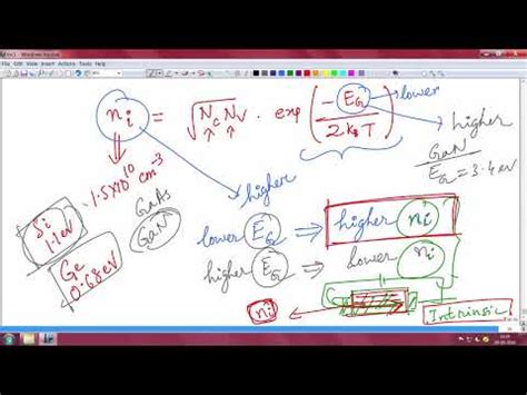 Equilibrium Carrier Concentration Video Lecture - Solid State Physics ...