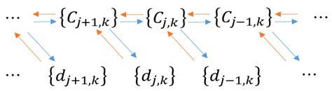 Modeling of Chromium, Copper, Zinc, Arsenic and Lead Using Portable X ...