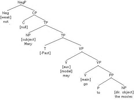 Negation Operation in Programming Languages 的图像结果