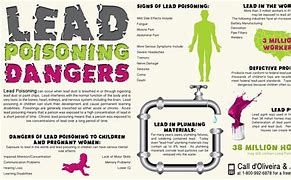 Lead Poisoning 的图像结果