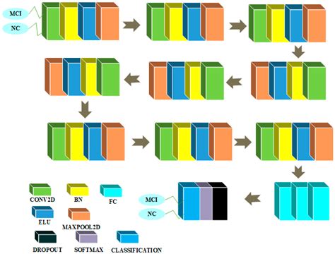 Early-Stage Alzheimer’s Disease Categorization Using PET Neuroimaging ...