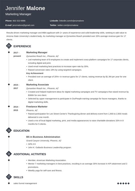 MBA CV Sample 的图像结果