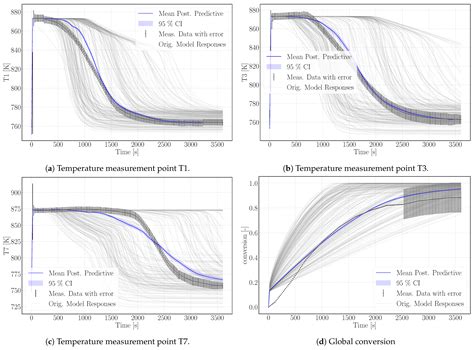 Thermochemical Heat Storage in a Lab-Scale Indirectly Operated CaO/Ca ...