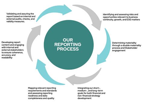 Aramex 2024 Sustainability Report