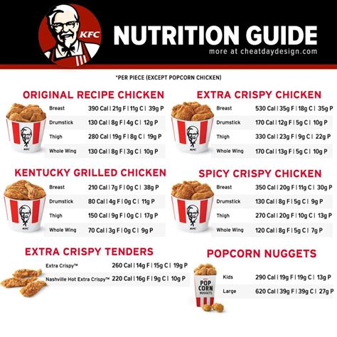 KFC Calories & Nutrition Guide | How Healthy Is KFC?