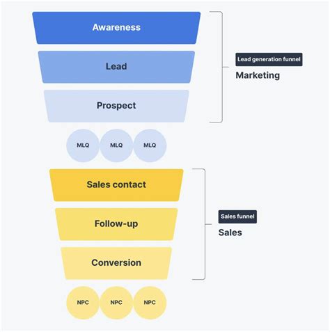 Marketing Qualified Lead: The SMB Guide
