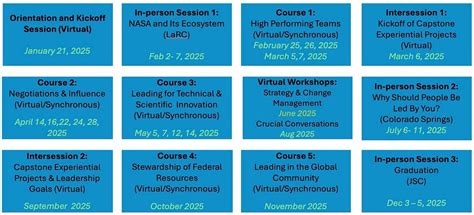 Image result for Astroscrip Pilot Program