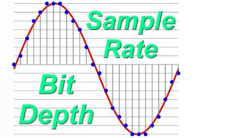 Image result for Understanding Bitrate