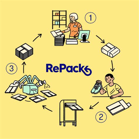Image result for Repack Packets