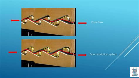 Understanding of Tesla Valve | PDF
