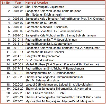 Sri Jayendra Saraswati National Eminence Award