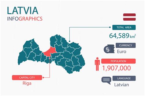 Latvia map infographic elements with separate of heading is total areas, Currency, All ...
