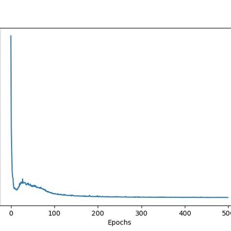 Image result for Fid Score