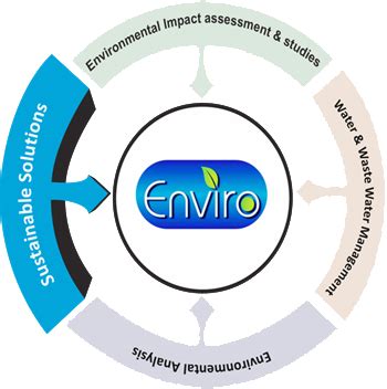 Enviro Analysts & Engineers Pvt. Ltd.