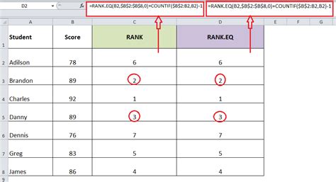 Using Rank Function in Excel 的图像结果