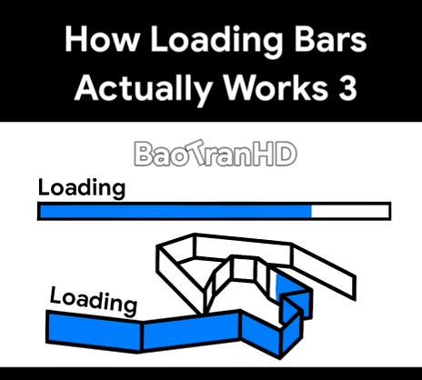 Image result for How Loading Bars Actually Work