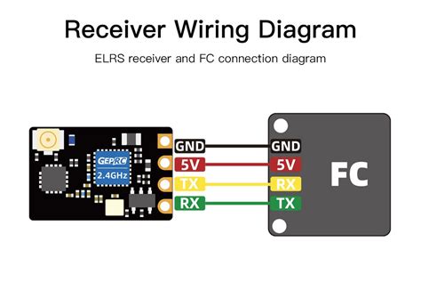 GEPRC ELRS Nano PA100 ExpressLRS 2.4G Receiver RX