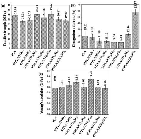 Effects of Titanium–Silica Oxide on Degradation Behavior and ...