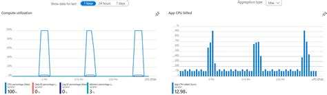 SQL Server HyperScale 的图像结果