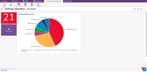 Image result for QuickBase Dashboard Examples