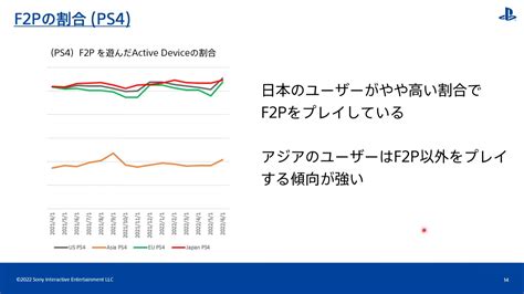 Image result for PS4 User Data