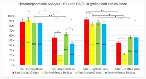 Evaluation of Bone Response to a Nano HA Implant Surface on Sinus ...