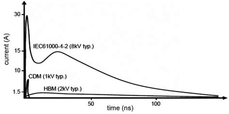 Indirect Electrostatic Discharge (ESD) Effects on Shielded Components ...