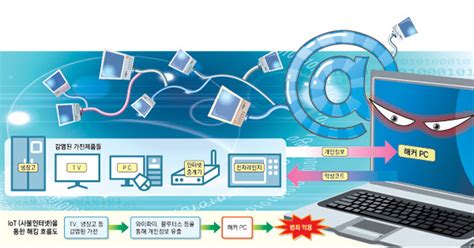 Image result for End Loop Python