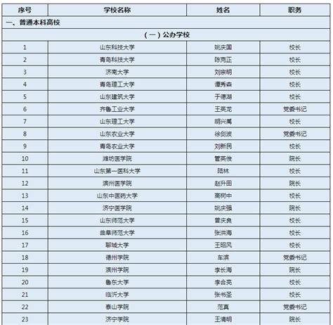 宜春学院2022年体育单招拟录取名单公示