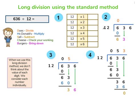 Image result for Bus Stop Method KS2