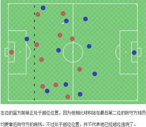 11.9随手预测，利用足球分析筛选器，通过进攻压力图表实现轻松预测！