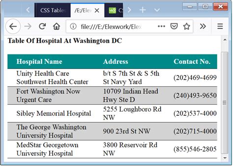 Image result for CSS Table Color