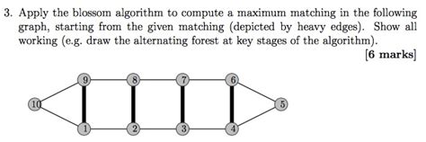 Image result for Maximum Matching Using Blossom Algorithm